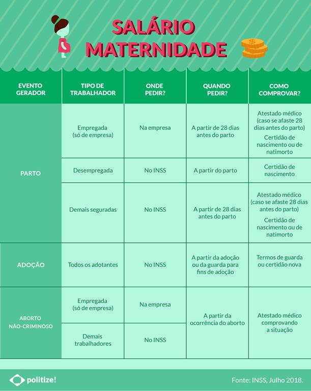 melhores dicas para aproveitar licença maternidade em sp