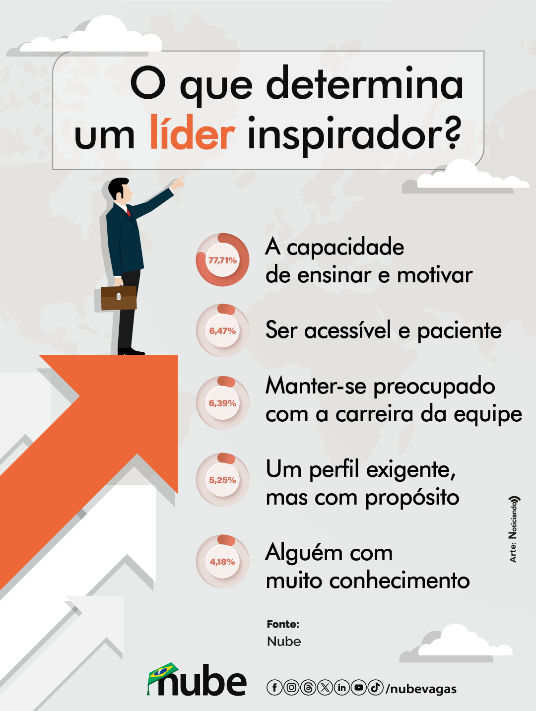 Liderança Humanizada: Construindo Equipes Engajadas e Produtivas