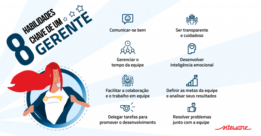 Guia Completo de Soft Skills para Líderes