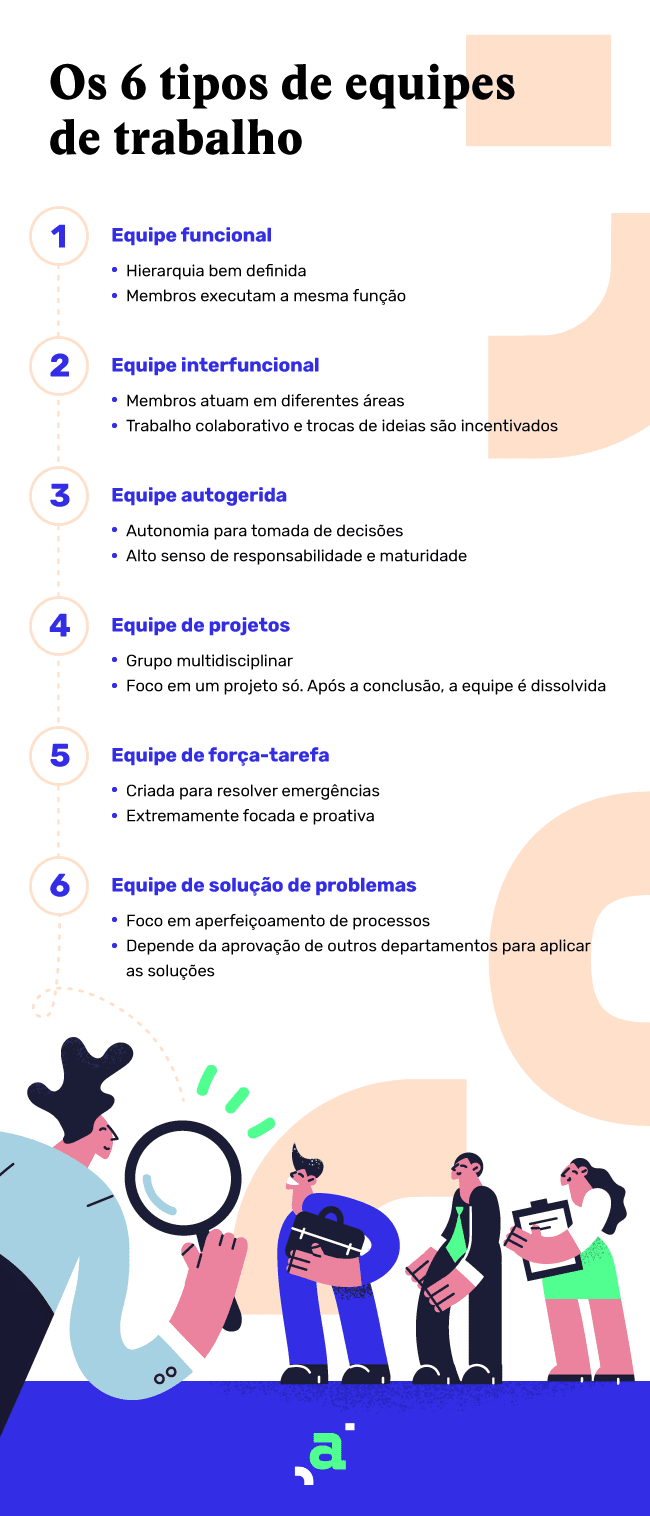 melhores práticas liderança servidora