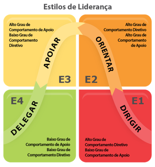 Os desafios de implementar a flexibilidade na Liderança Situacional