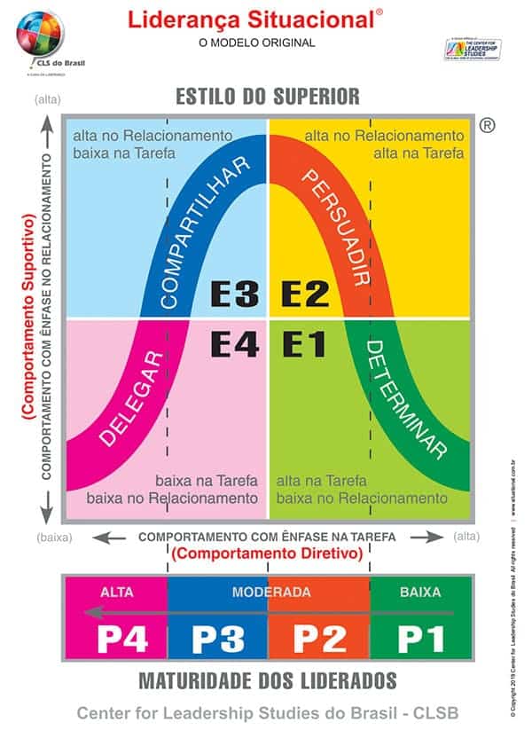 Liderança Situacional vs. Outros Modelos de Liderança: Qual o melhor para sua empresa?
