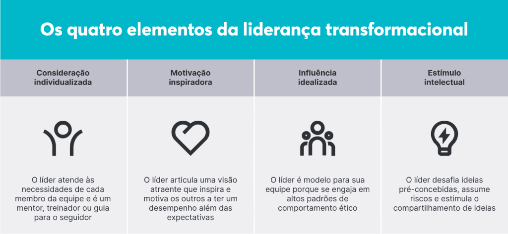 Liderança Transformacional vs. Transacional: Qual a diferença?