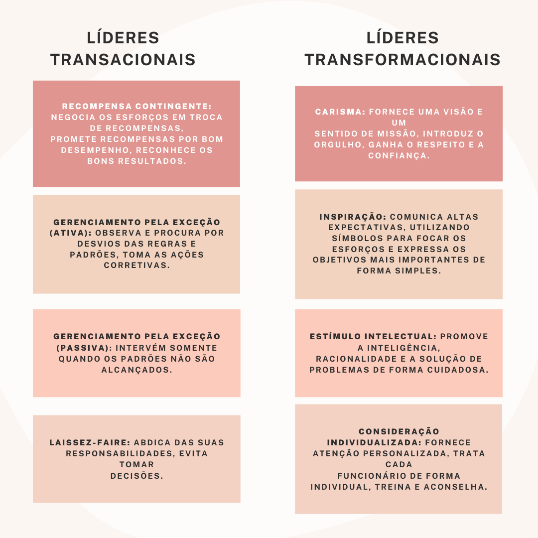 Como Desenvolver Habilidades de Liderança Transformacional