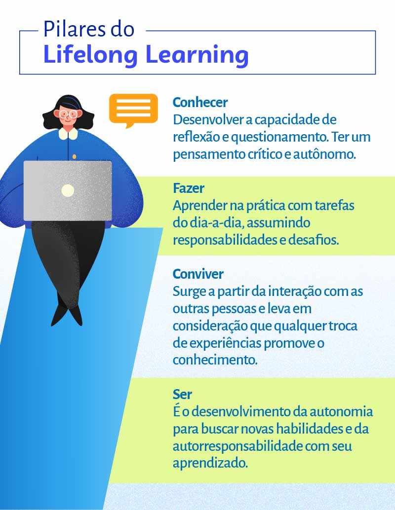 lifelong learning