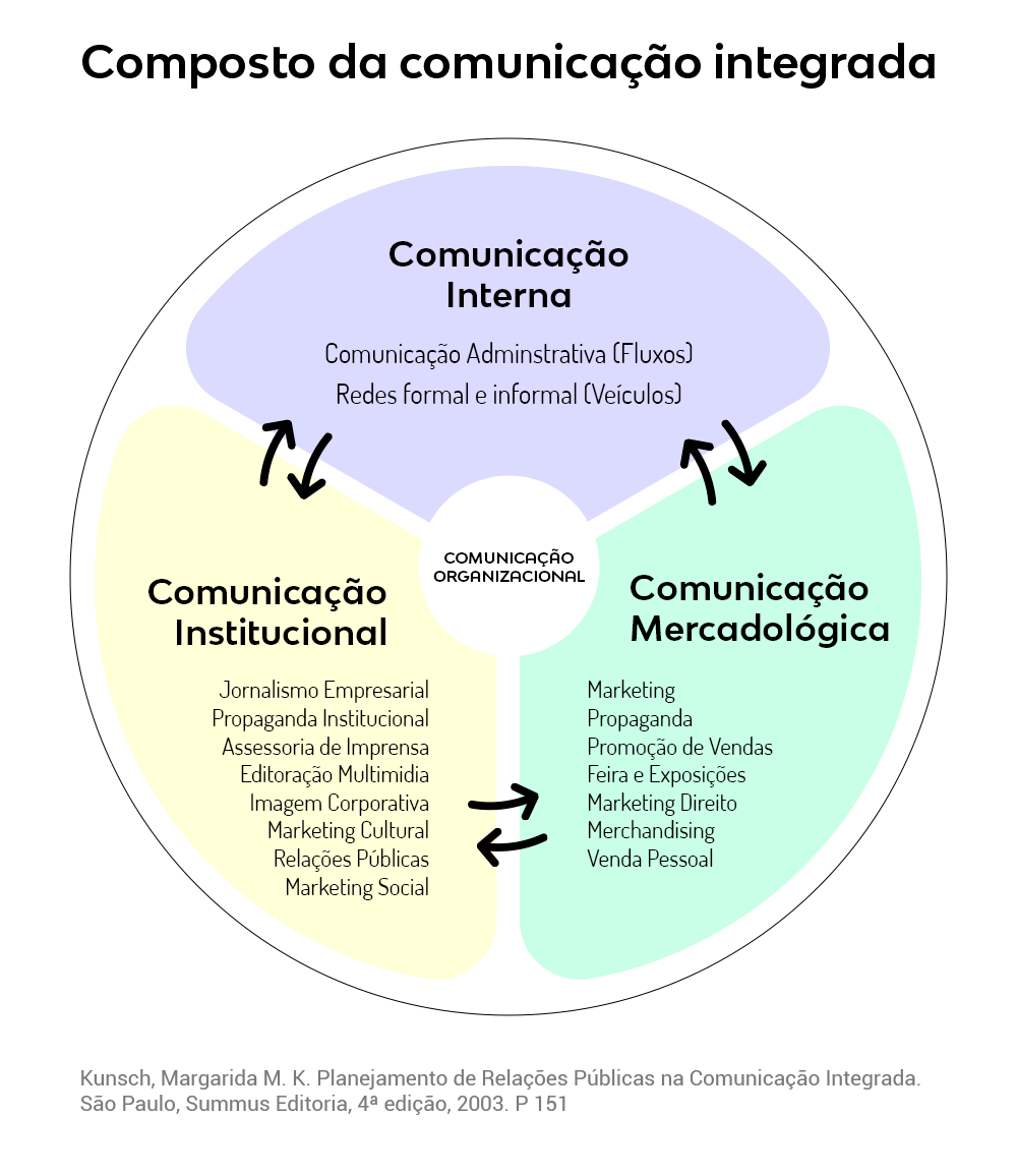 vocabulário corporativo