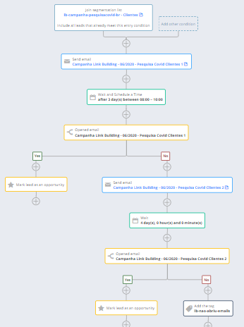 link building