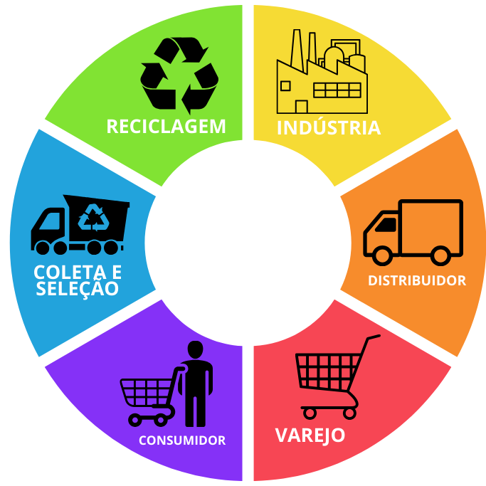 Guia Prático: Como Implementar a Logística Reversa na Sua Empresa de E-commerce