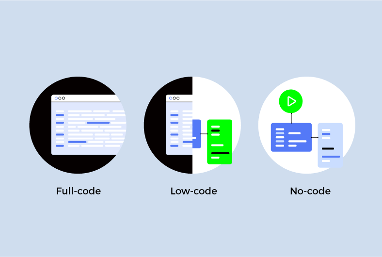 Como Citizen Developers estão transformando o RH e Vendas com Low-code