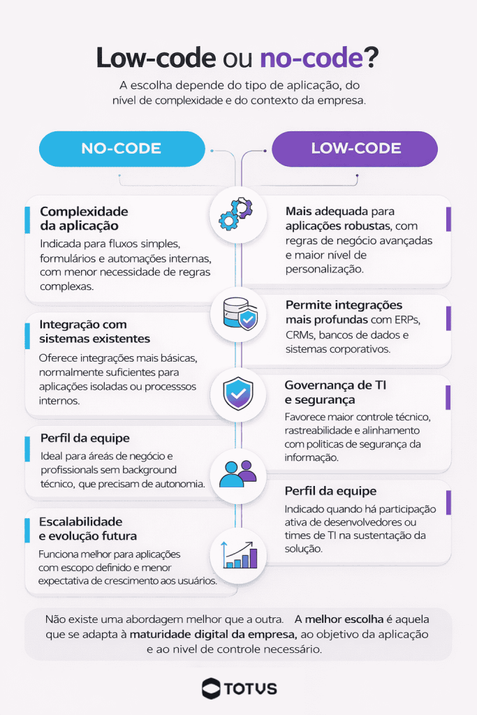 O Impacto da Inteligência Artificial no Futuro do Desenvolvimento Low-code