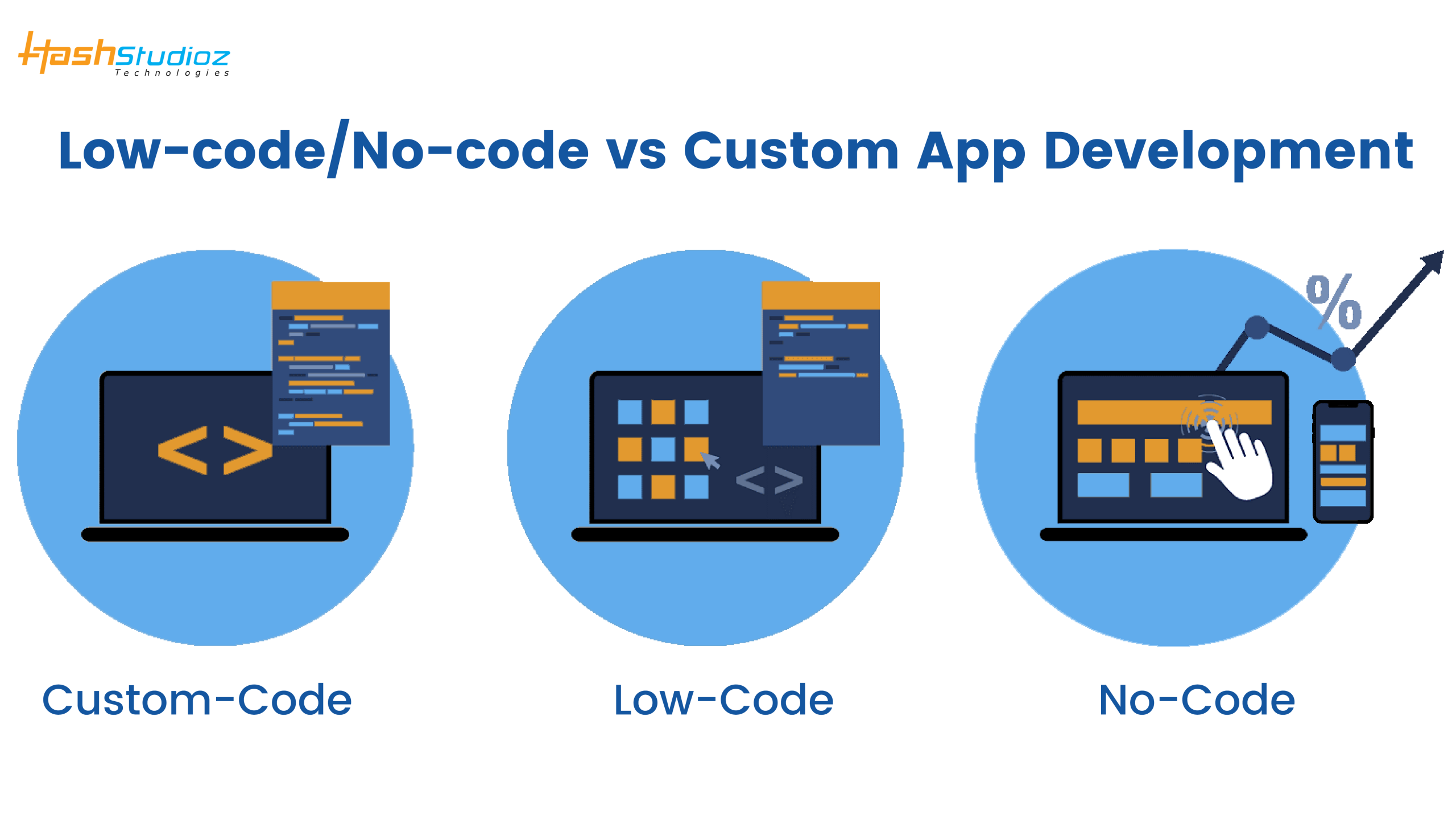 low-code no-code