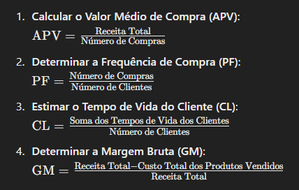 calculo ltv