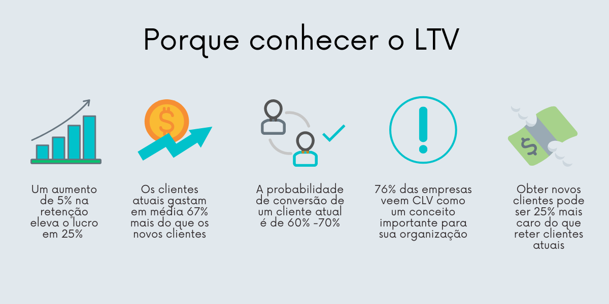 o que é ltv