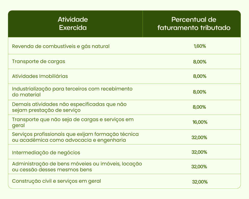 Reforma Tributária e seus impactos no Lucro Presumido: Análise e perspectivas