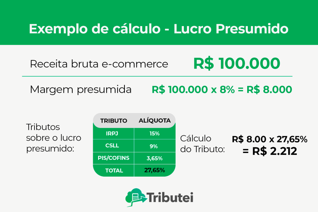 Entenda o IRPJ e CSLL no Lucro Presumido: Guia Completo