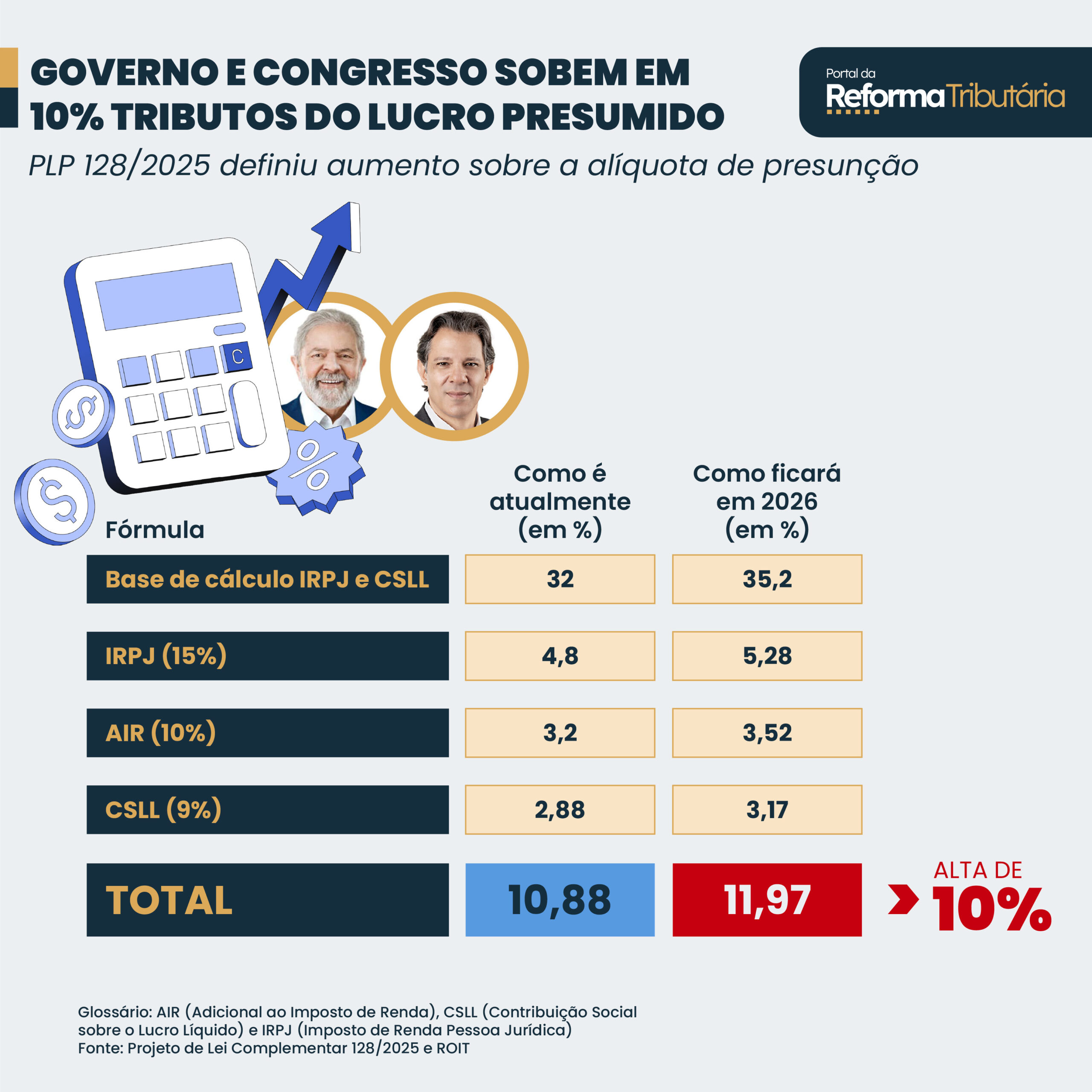 faturamento bruto