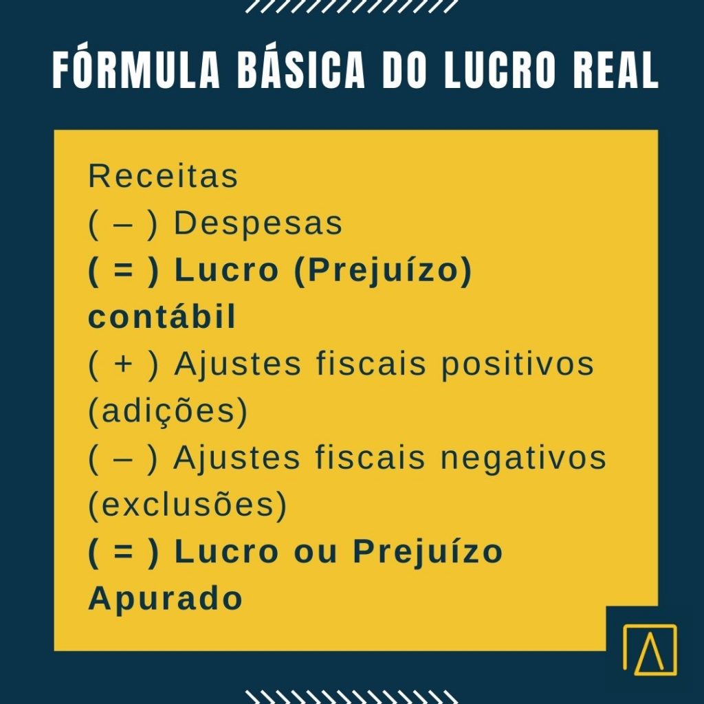 lucro real