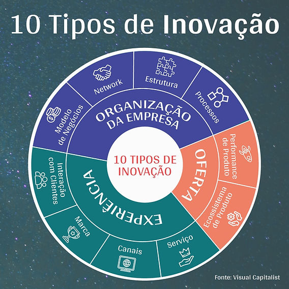 M&A e inovação