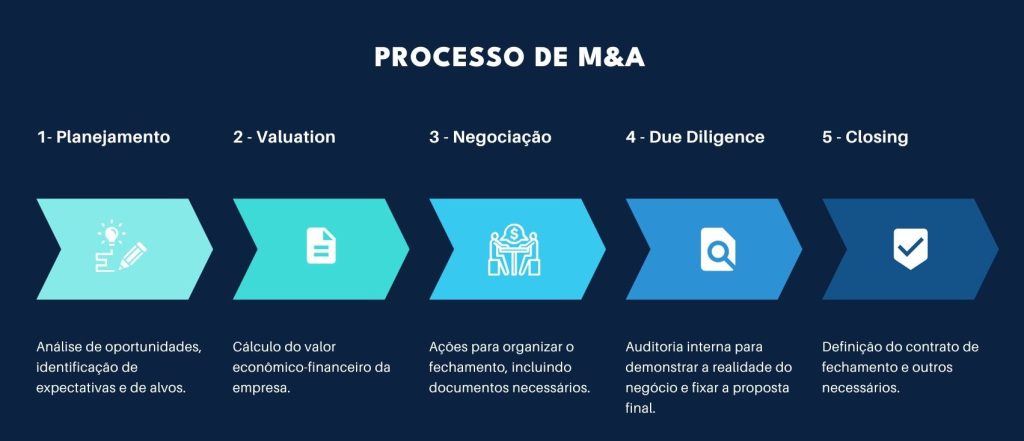 Mega ou Milissegundo