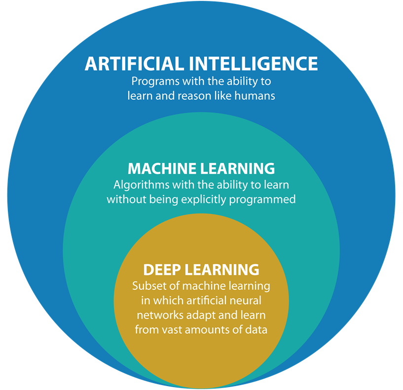 machine learning significado