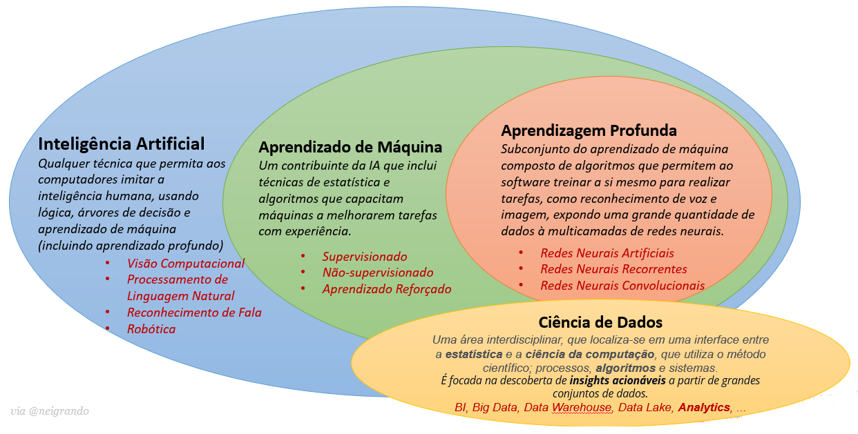 exemplos práticos machine learning dia a dia