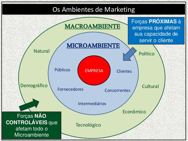 fatores do macroambiente