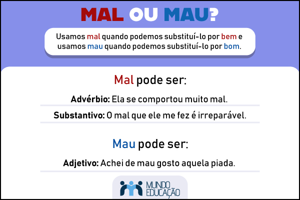 mal ou mau