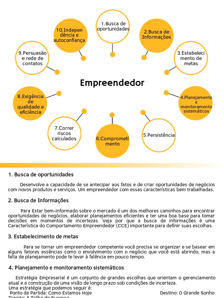 mindset empreendedor mapa