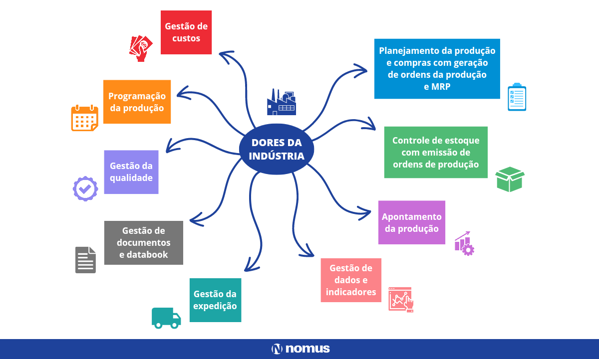 10 ideias criativas mapa mental negócios
