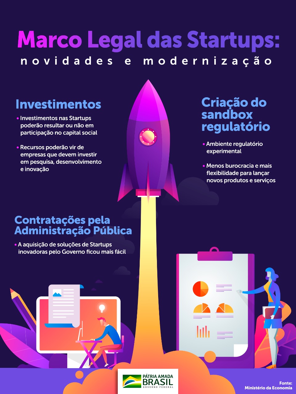 Lei das Startups 2021
