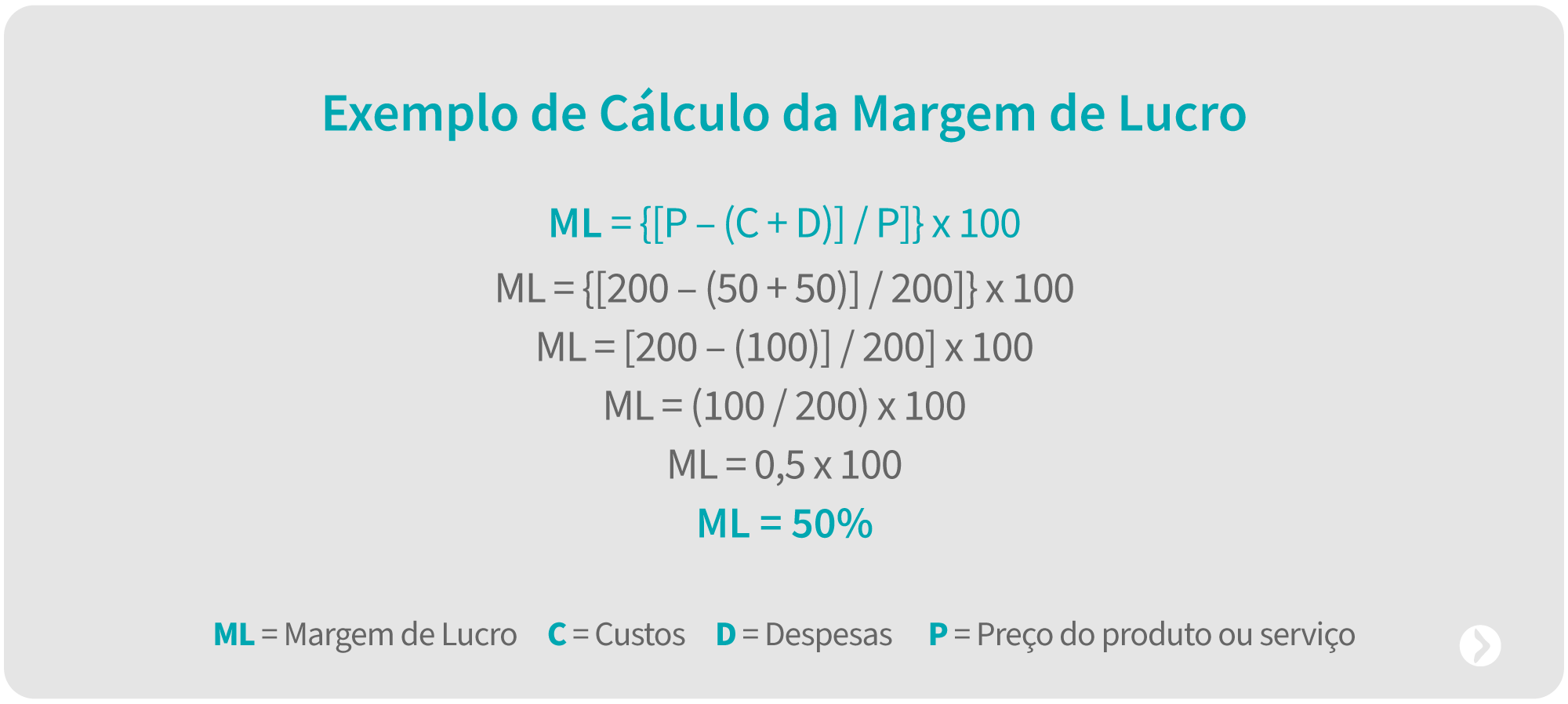 como calcular margem de lucro