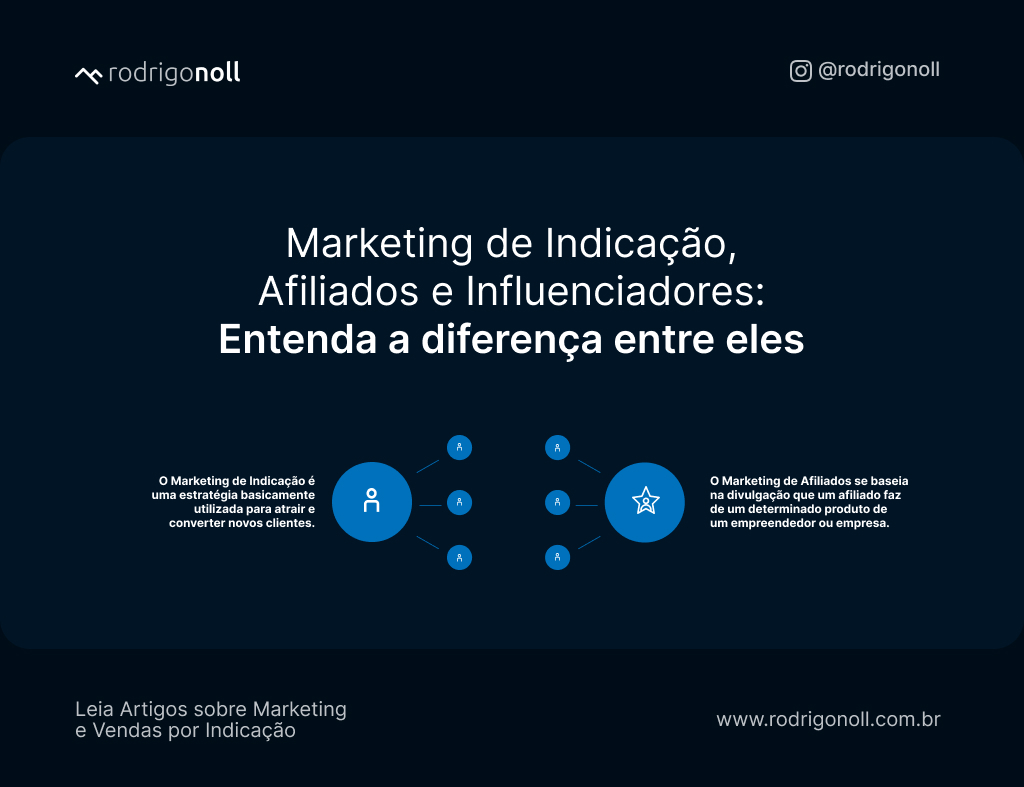 5 ideias de títulos:
1. Marketing de Afiliados para Iniciantes: Guia Completo 2026
2. As Melhores Plataformas de Afiliados para Maximizar seus Ganhos
3. Como Escolher o Nicho Perfeito no Marketing de Afiliados
4. Tráfego Pago vs. Tráfego Orgânico: Qual a Melhor Estratégia para Afiliados?
5. Copywriting Essencial: A Arte de Vender Mais como Afiliado