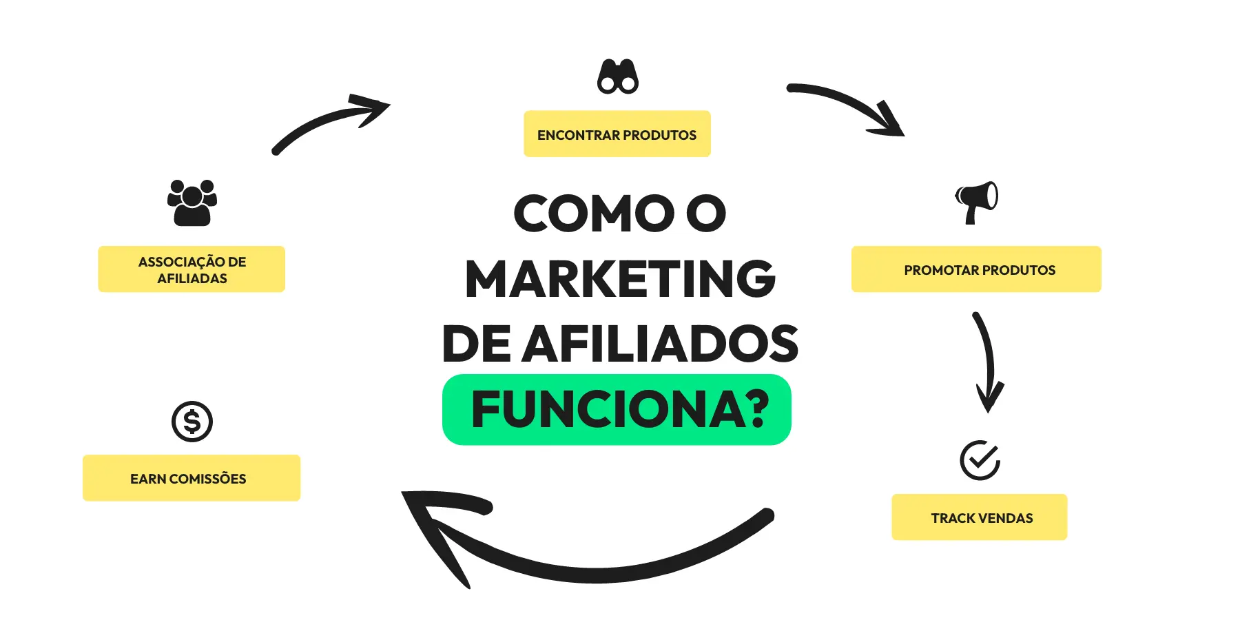 5 ideias de títulos:
1. Marketing de Afiliados para Iniciantes: Guia Completo 2026
2. As Melhores Plataformas de Afiliados para Maximizar seus Ganhos
3. Como Escolher o Nicho Perfeito no Marketing de Afiliados
4. Tráfego Pago vs. Tráfego Orgânico: Qual a Melhor Estratégia para Afiliados?
5. Copywriting Essencial: A Arte de Vender Mais como Afiliado