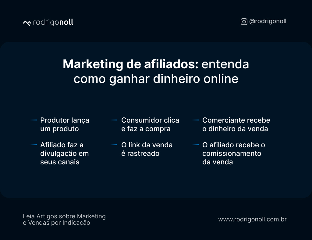 erros comuns marketing de afiliados empresas