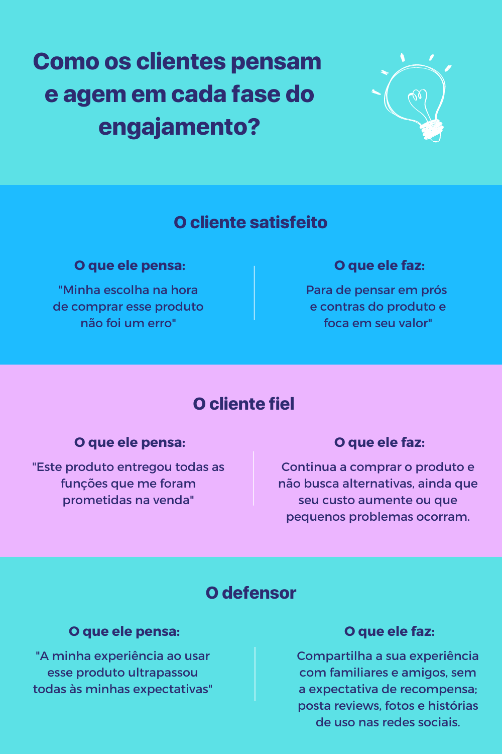 erros comuns marketing de defensores