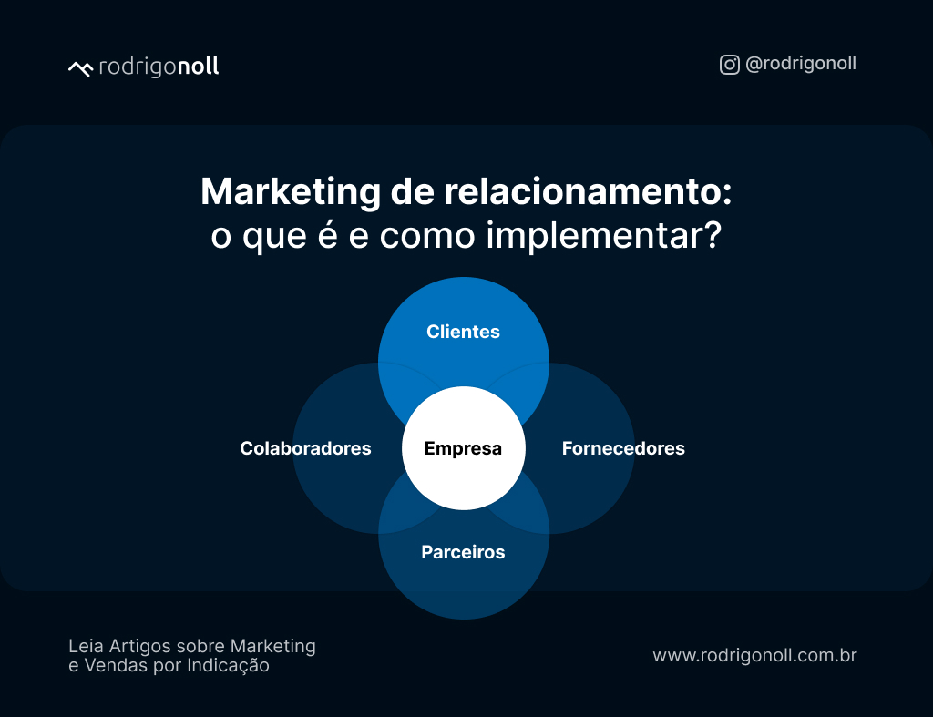 estratégias de fidelização de clientes