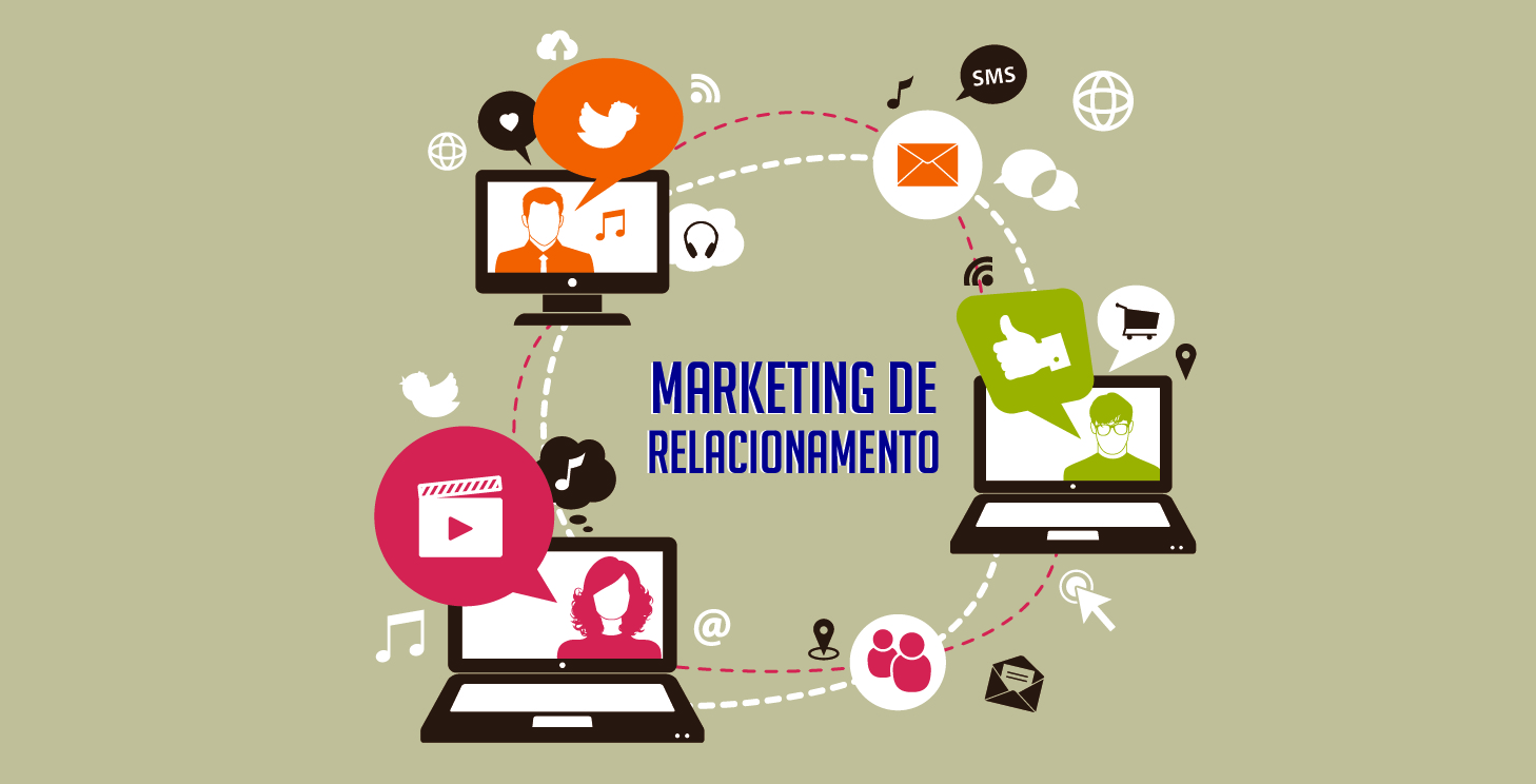 customer relationship management (CRM)