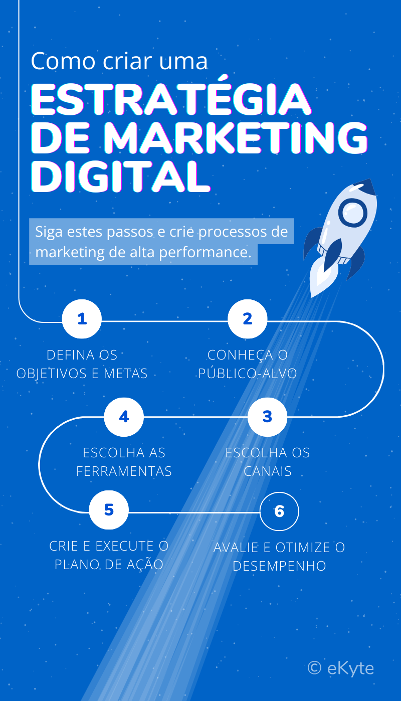 como começar marketing digital do zero