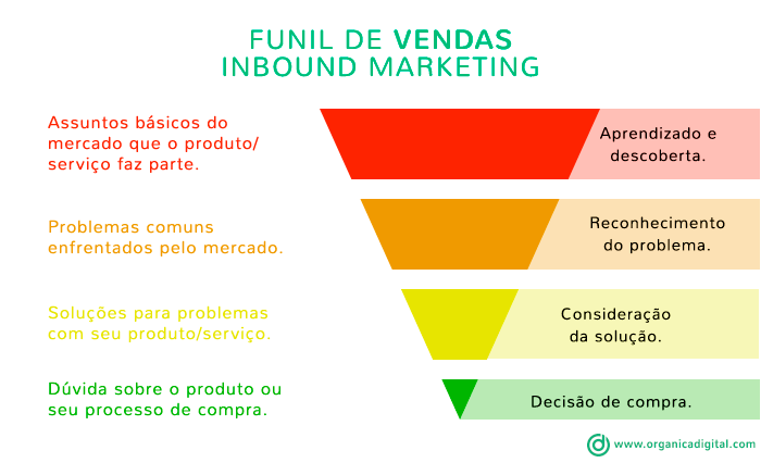 estratégias de marketing digital para iniciantes