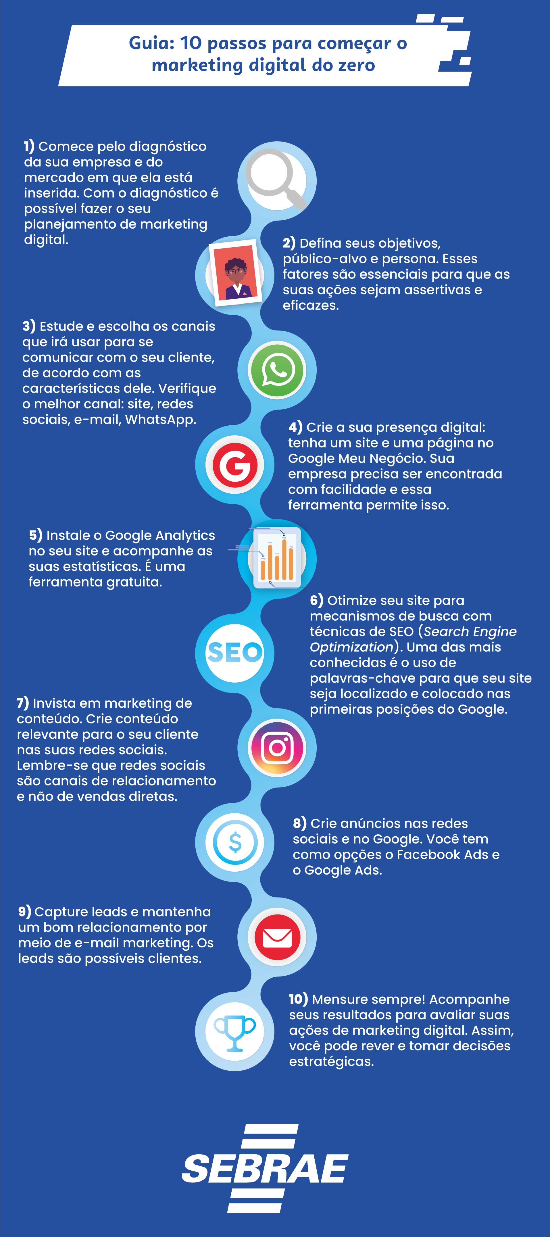 marketing digital para pequenas empresas