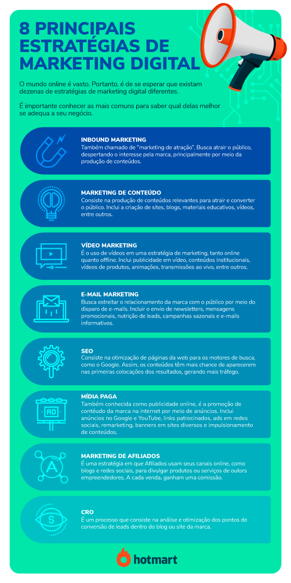 atribuições analista marketing digital