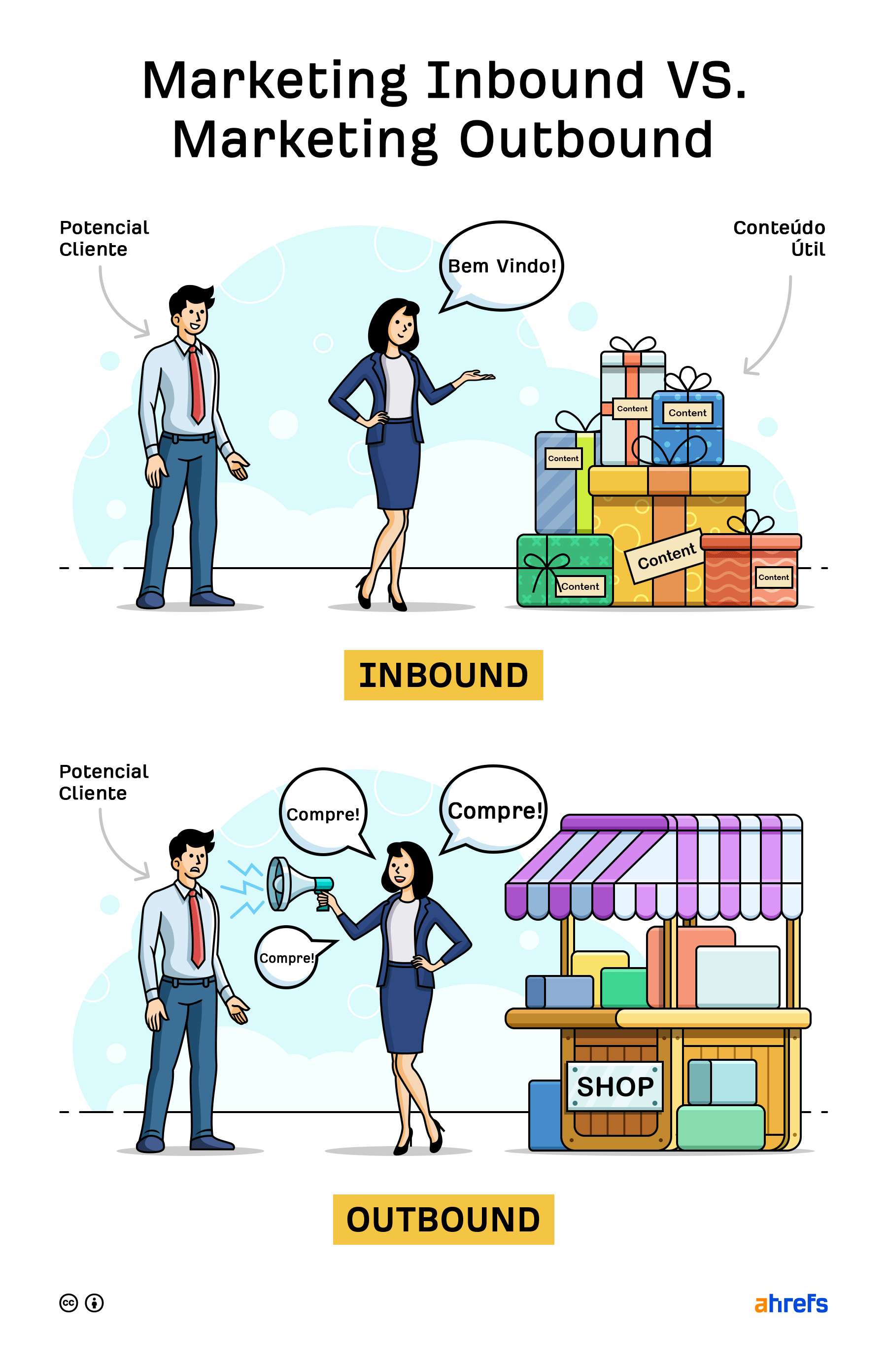 estratégias de marketing digital