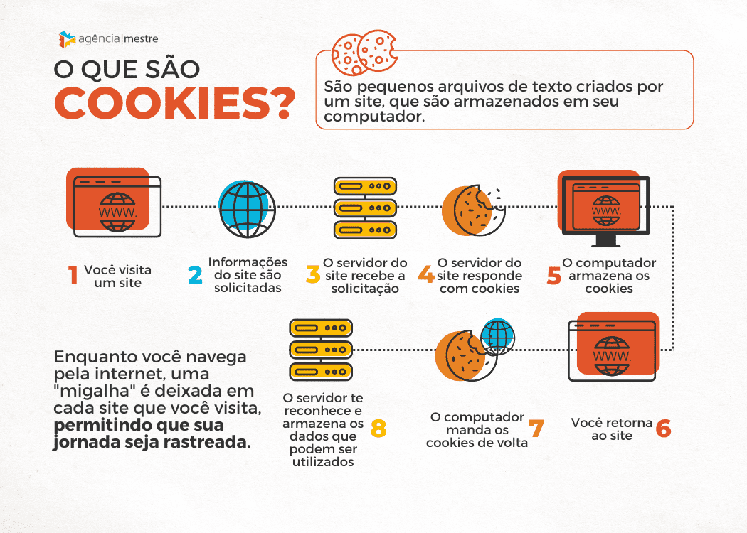 Marketing Contextual vs. Comportamental: Qual o Melhor para Sua Marca?