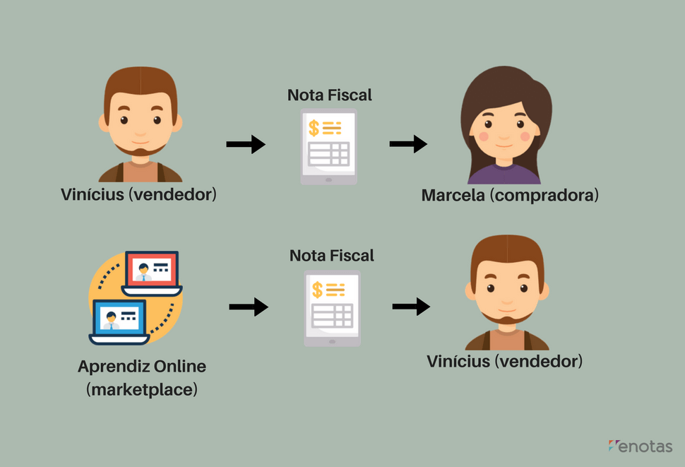 como funciona marketplace