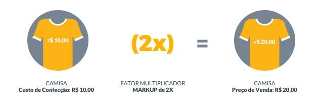 markup financeiro