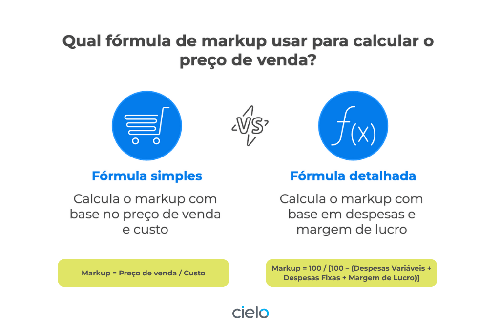 Markup na Precificação: Guia Completo para Empreendedores