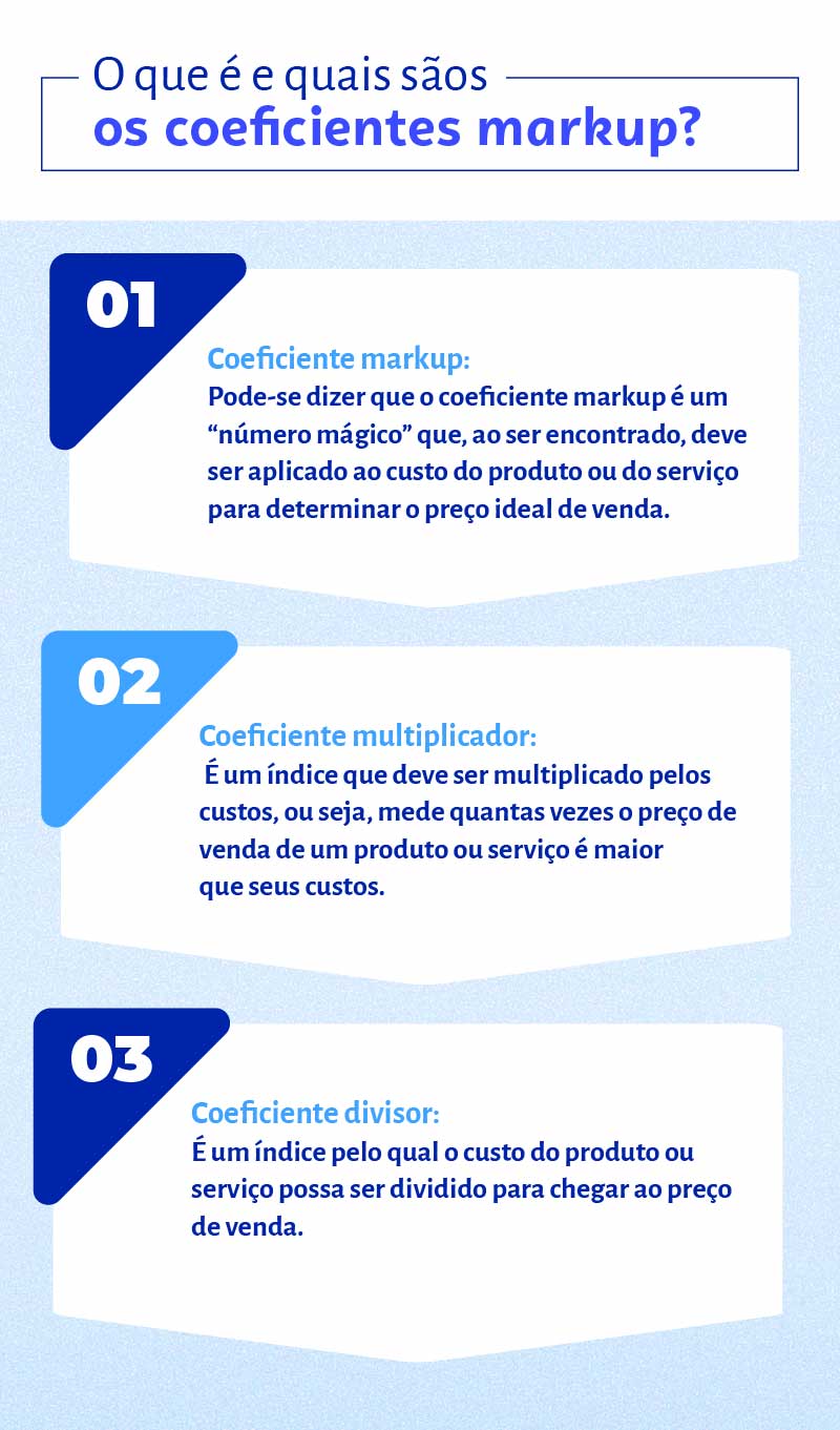 como calcular markup de produto