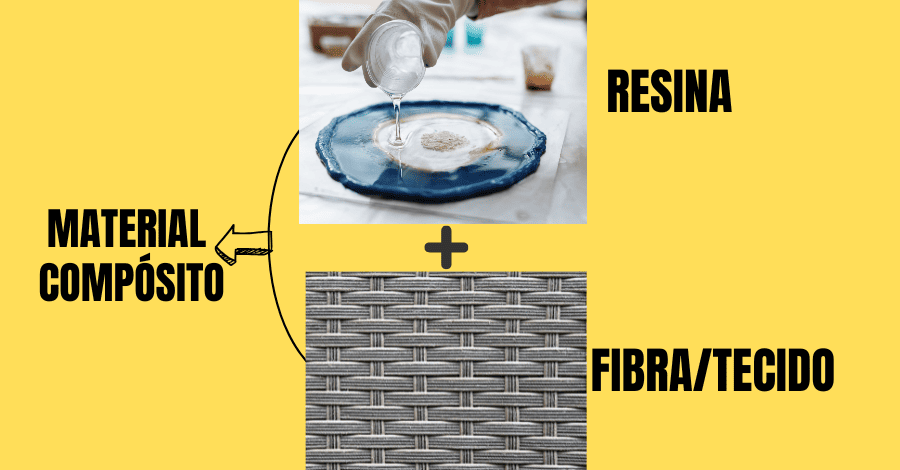 Processos de Fabricação de Compósitos: Autoclave