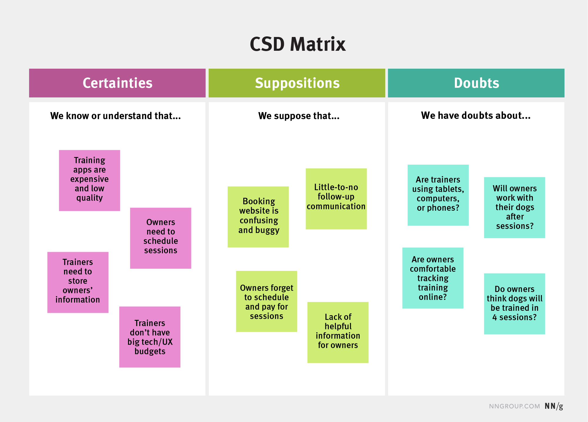 matriz CSD