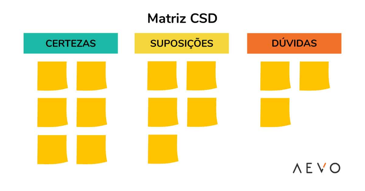 o que é matriz csd